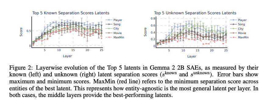 separation scores